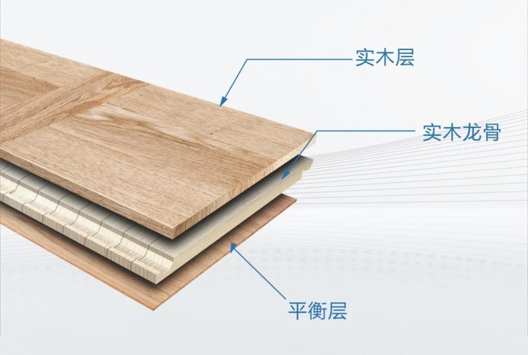 【家装指南】如何选购实木复合地板？